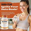 Avatar of Burn Peak – Does It Really Work? Discount Now