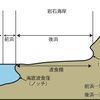 Avatar of イトウアツヤ