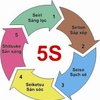 Avatar of vesinh5S