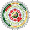 Avatar of Thuoc Lo Ban