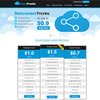 Avatar of cloudproxies