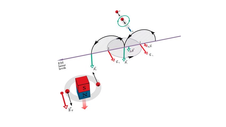 Elektromagnetlainete tekkemehhanism 3D 3D Model