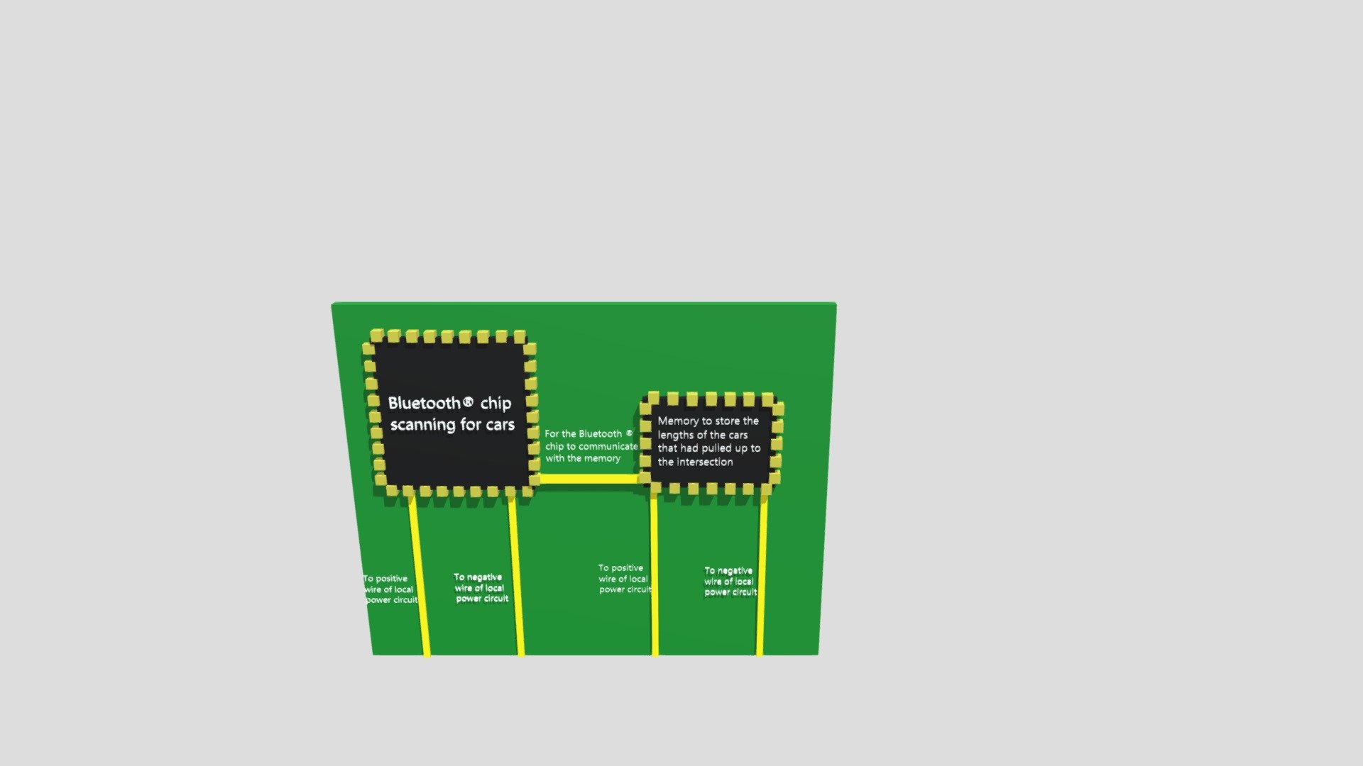 ITABS Stoplight