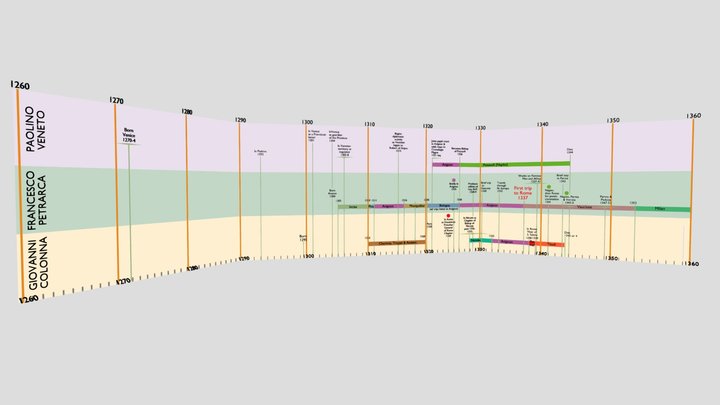 Timeline 3D Model