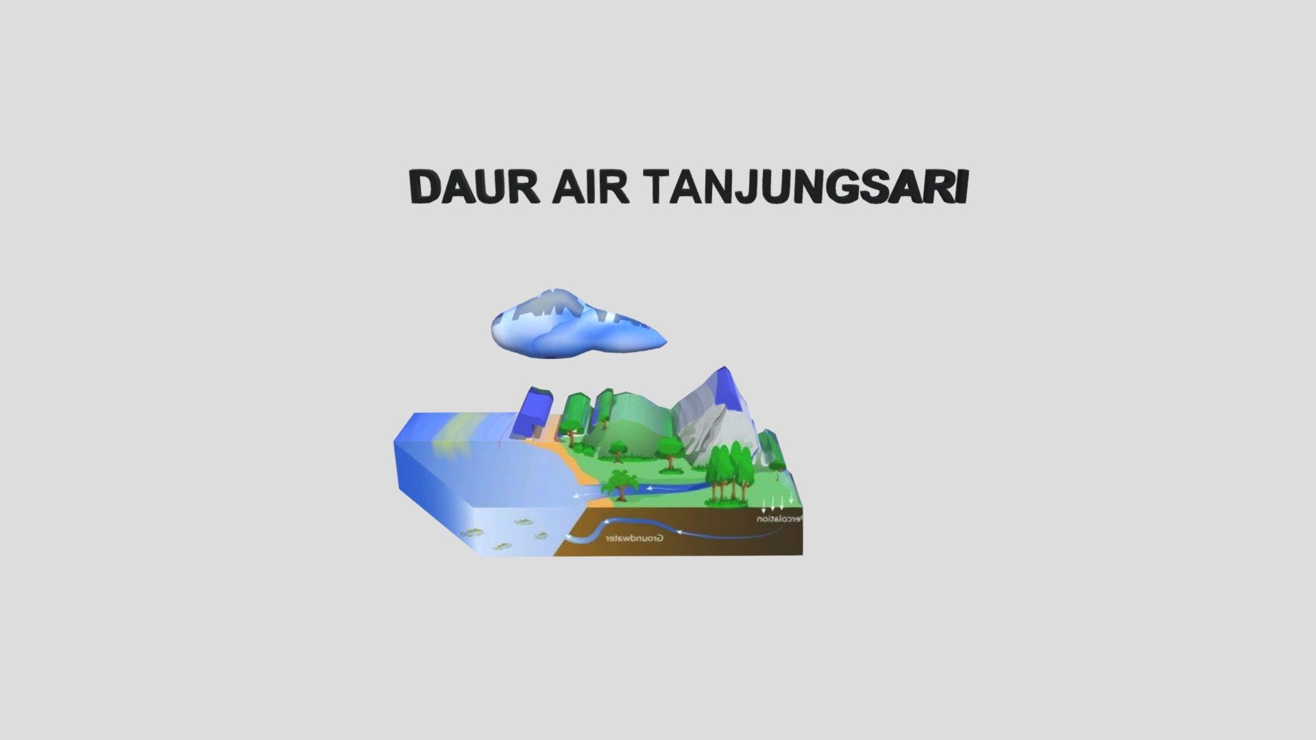 DAUR HODROLOGI