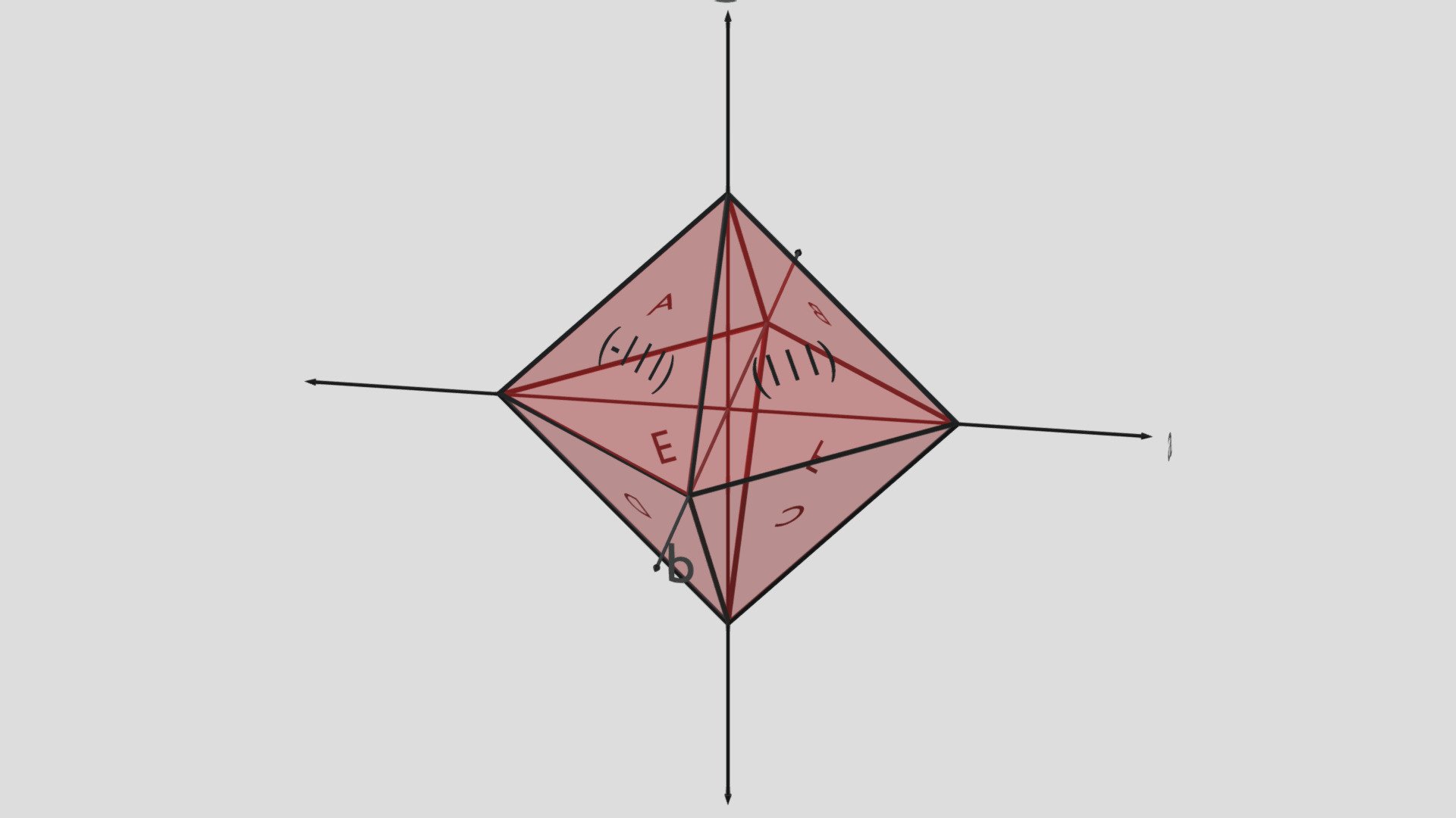 Miller Indices Problem 4