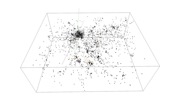 The orientation of planes of dwarf galaxies 3D Model