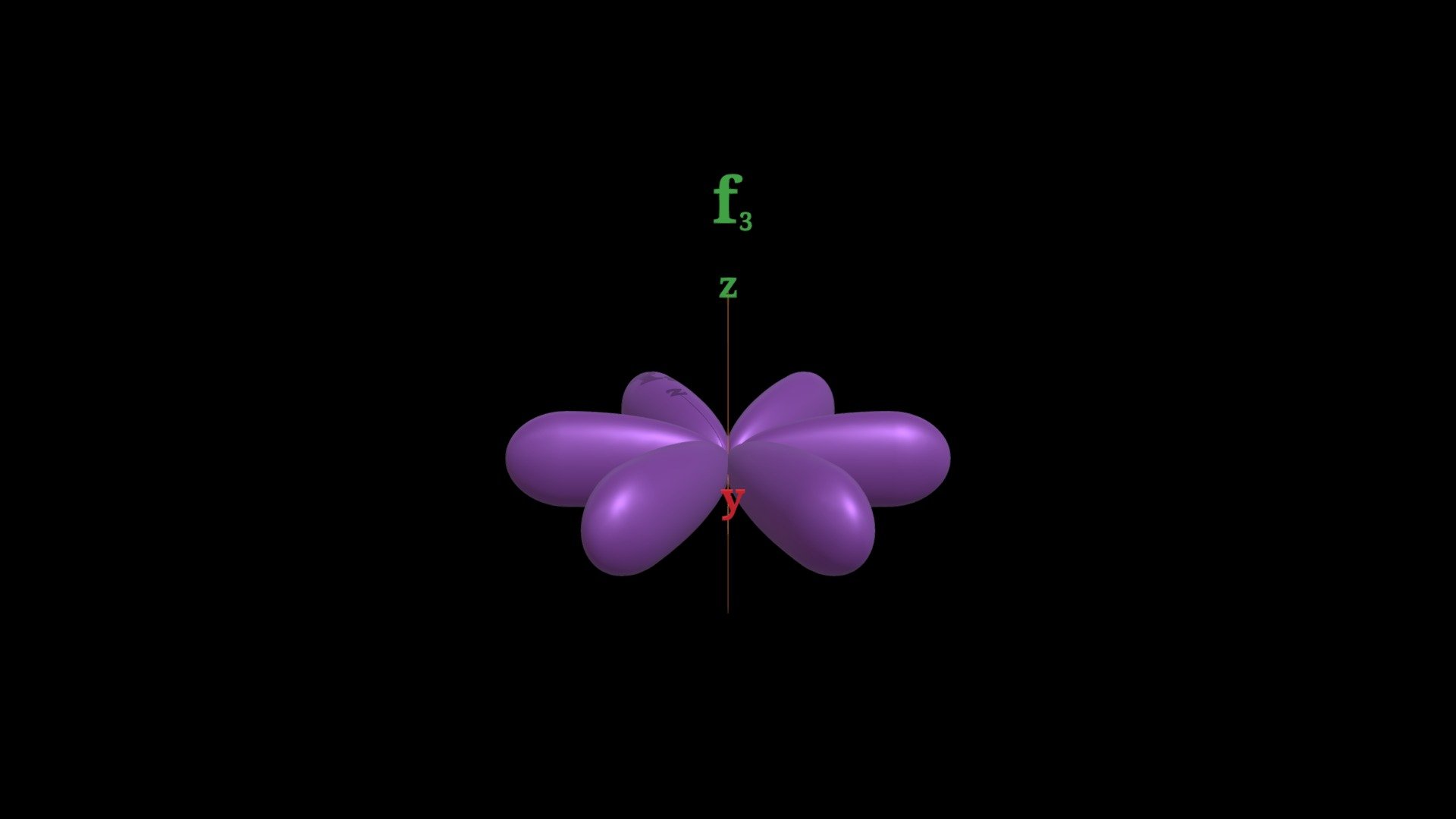 f3 Orbital