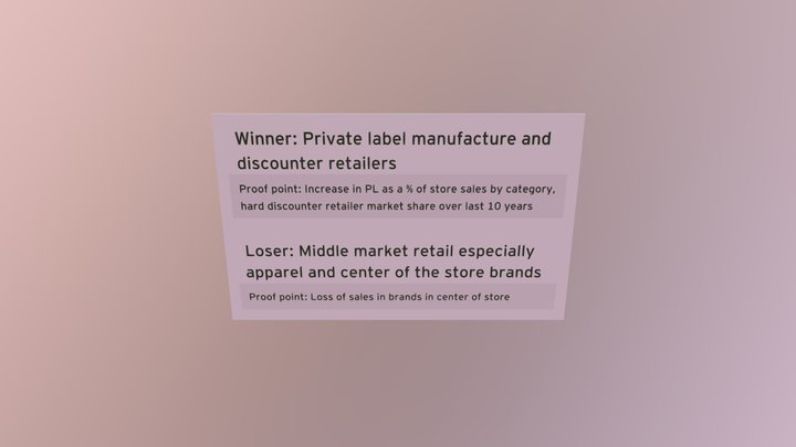 Winners-4 3D Model