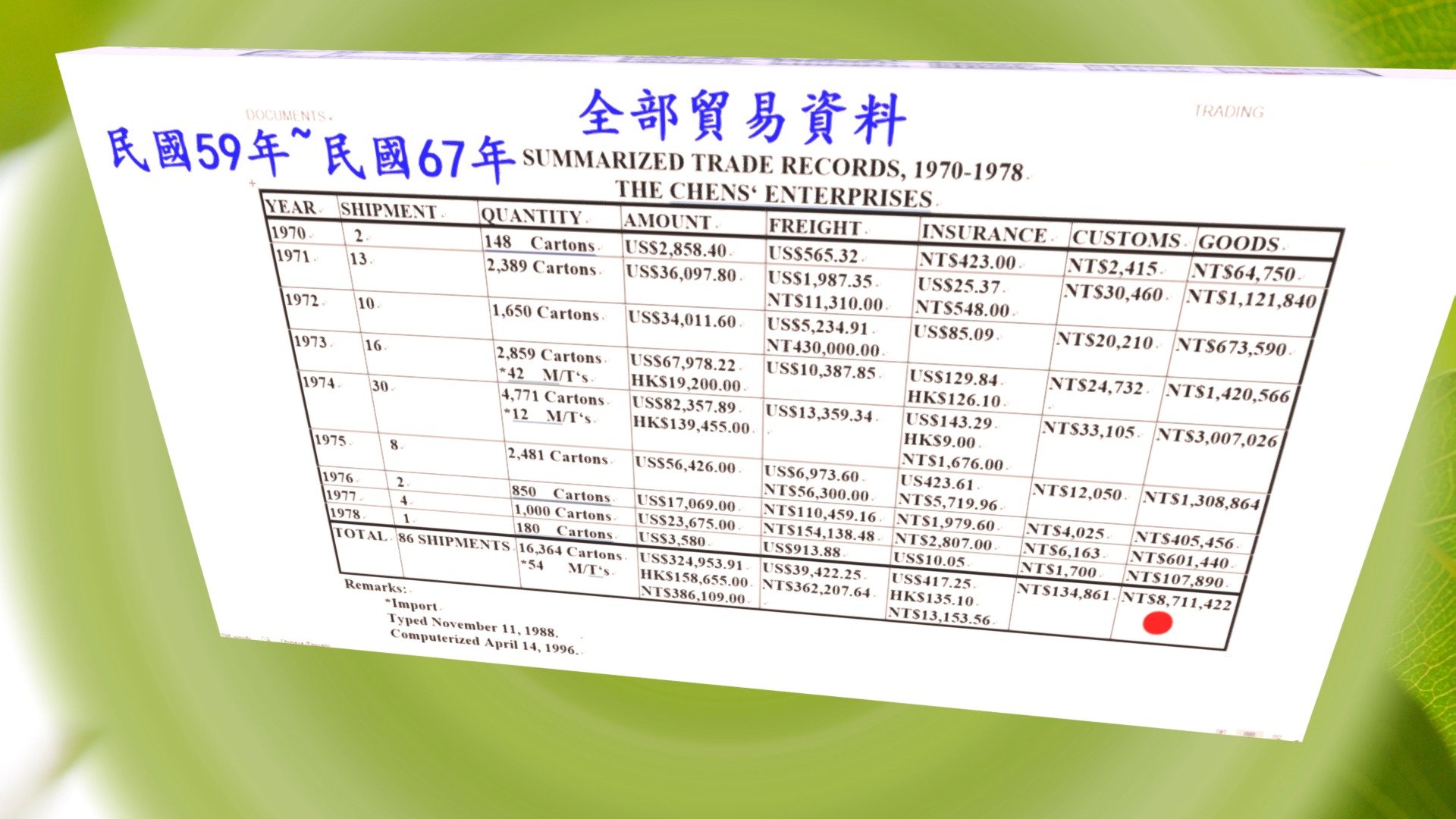 108-04-30-【阿爹】【全部貿易資料】