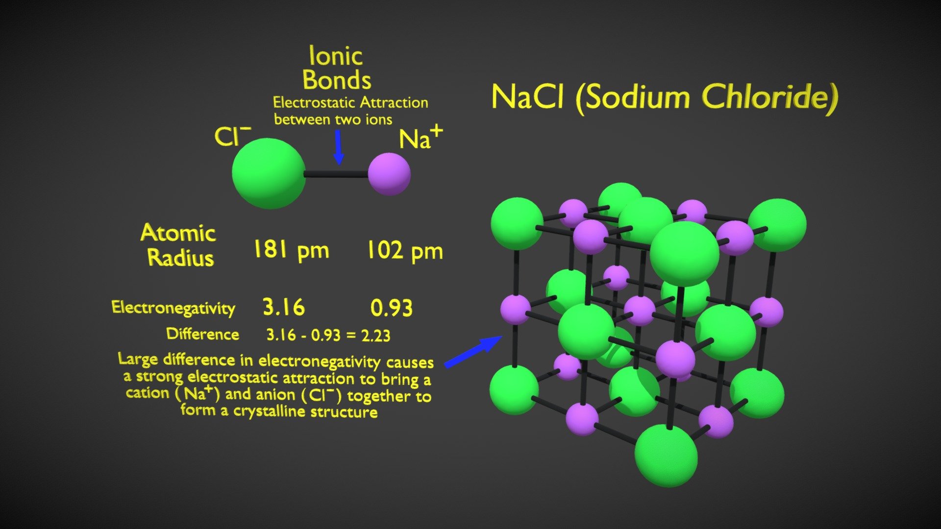 Chem_Ionic_Network - Download Free 3D model by joh.mackell [0e6de58 ...