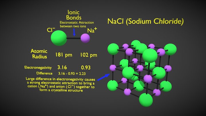 Chem_Ionic_Network 3D Model