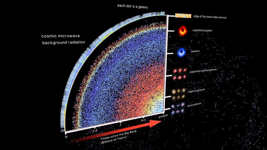 Anatomy of astrophysical objects - A 3D model collection by Salvatore ...