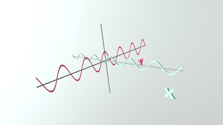 Data Analysis Sheet - Graph 10 3D Model