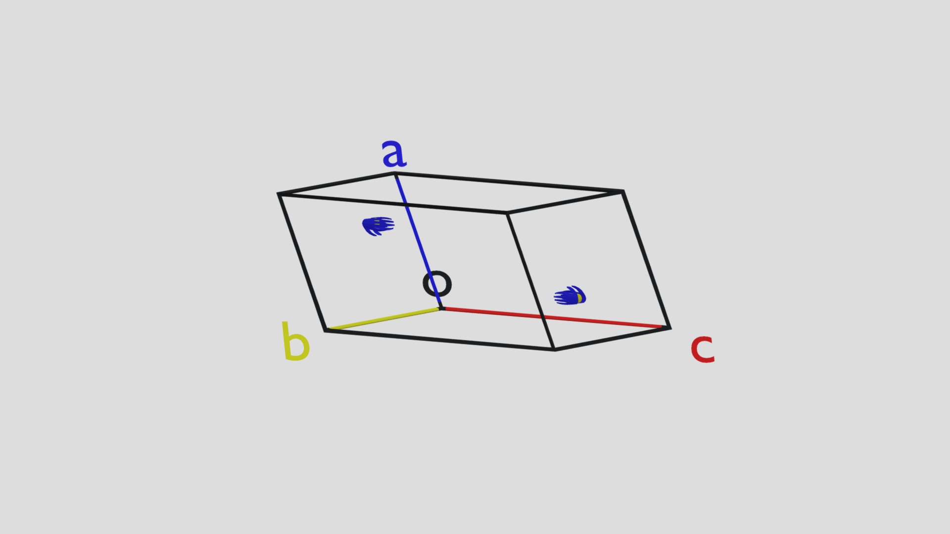 Space Group Practice: 14