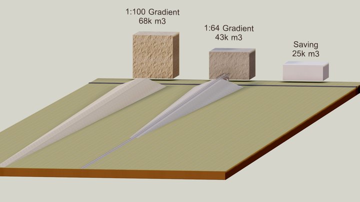 Gradientchange 3D Model