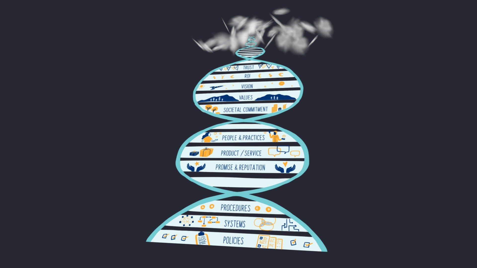 Organizational DNA