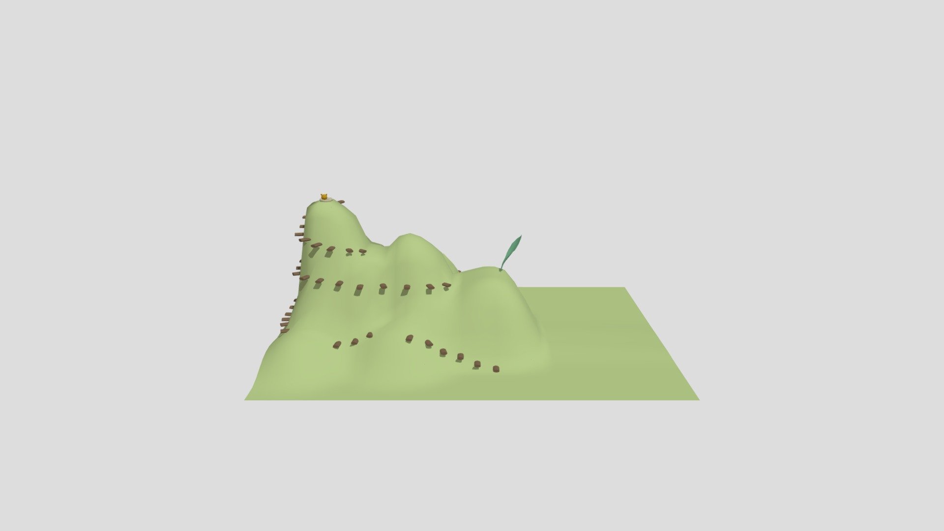 Final Environment