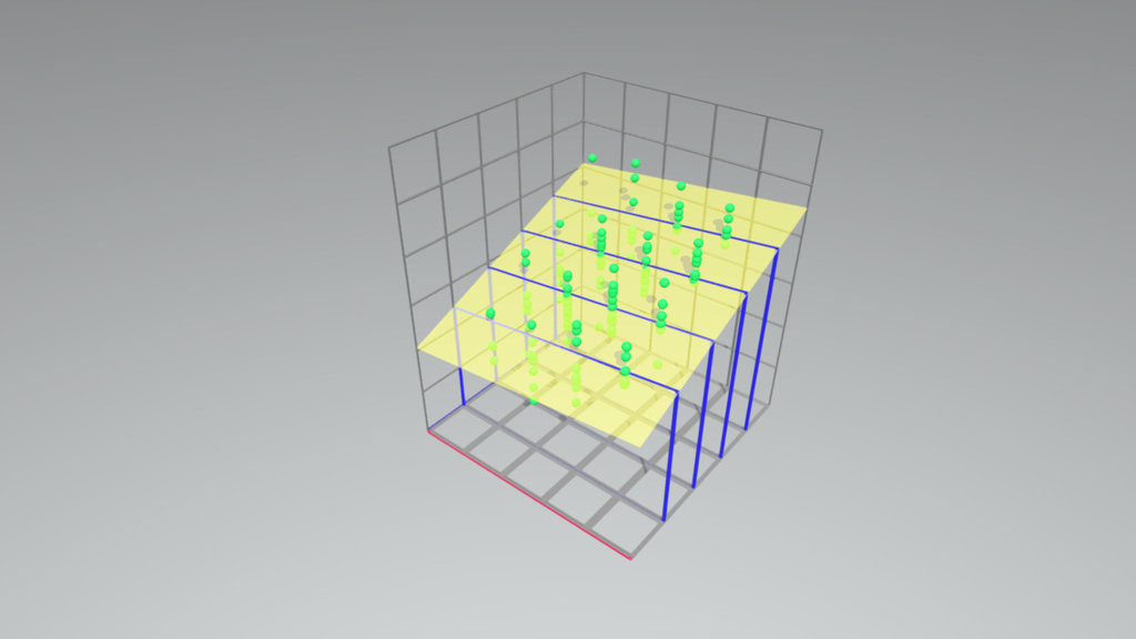 Multiple Regression - Plane and Lines by Y