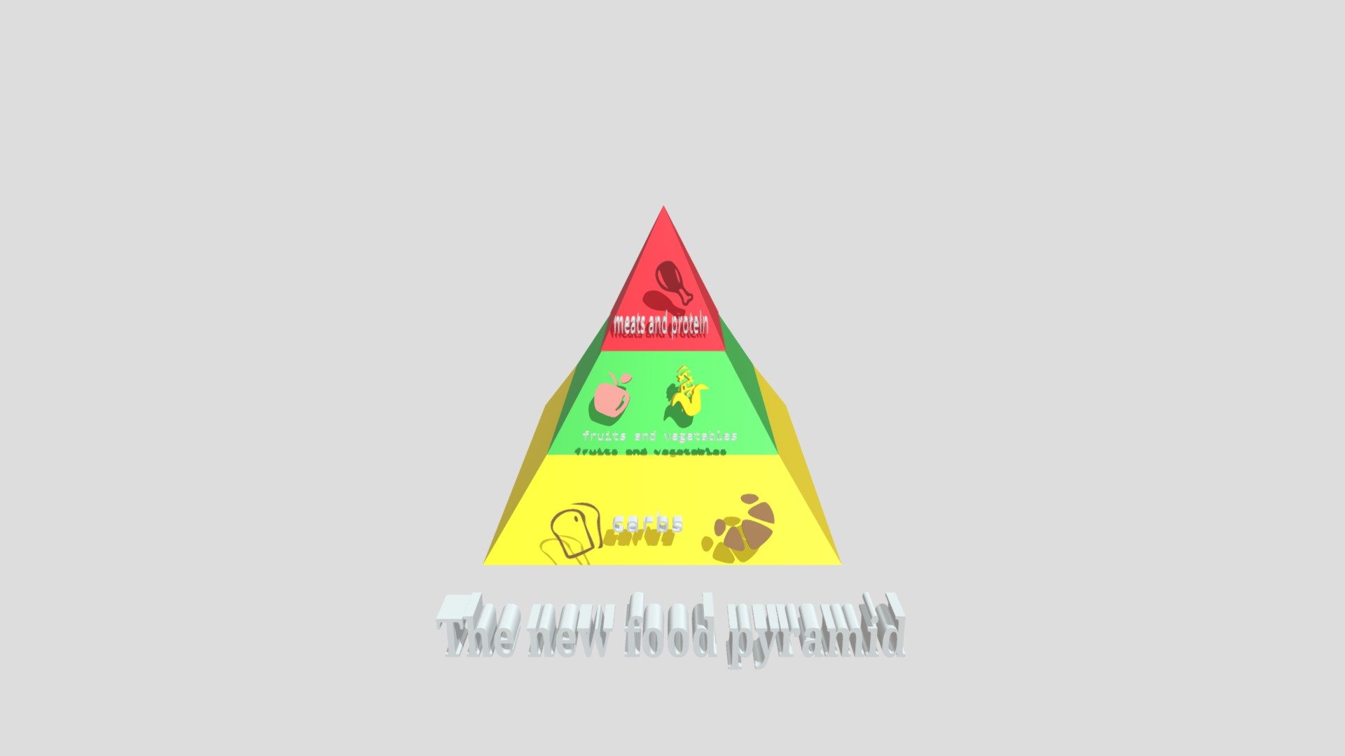 the new food pyramid - 3D model by rahafidrees [1d1730f] - Sketchfab