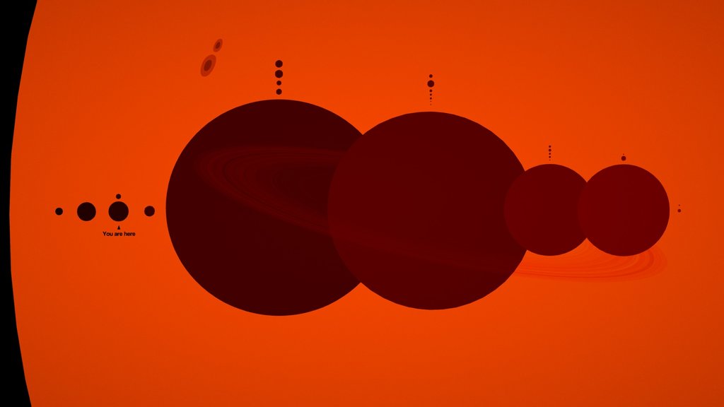 Solar system planets scale