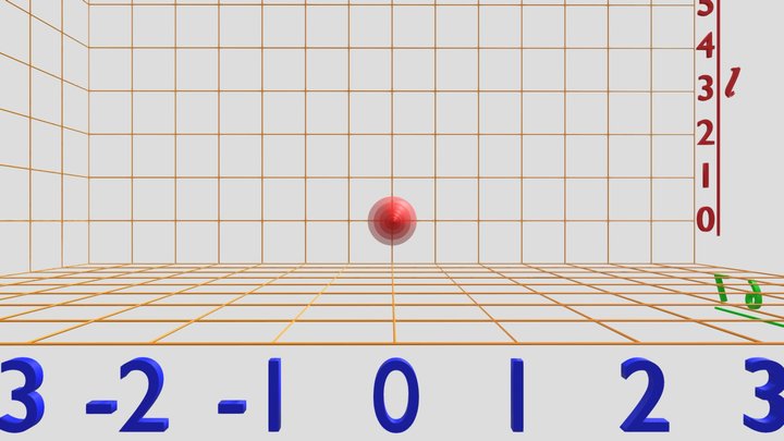 s-orbital's Comparison for Hydrogen Atom 3D Model