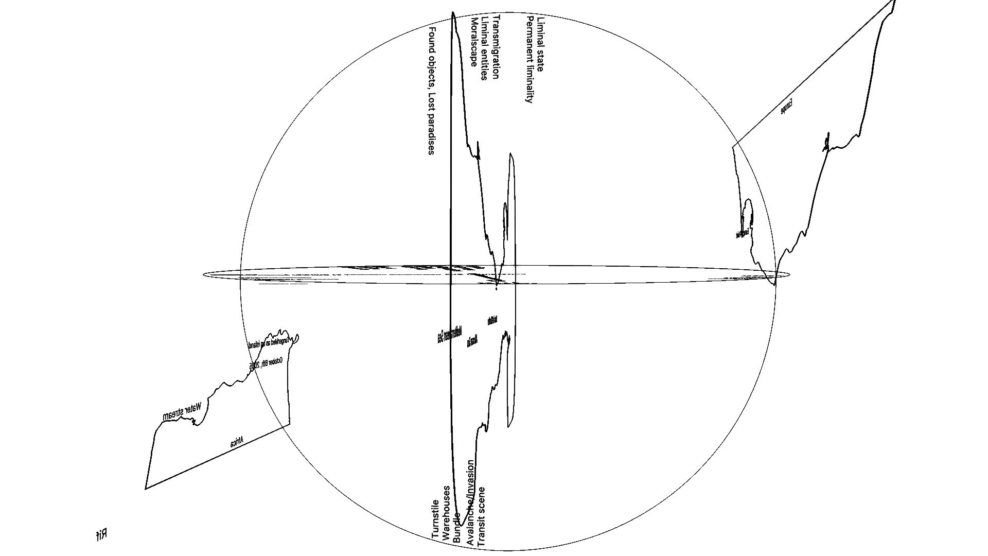 Counter-cartography: Mapping Migratory Practices - Download Free 3D ...