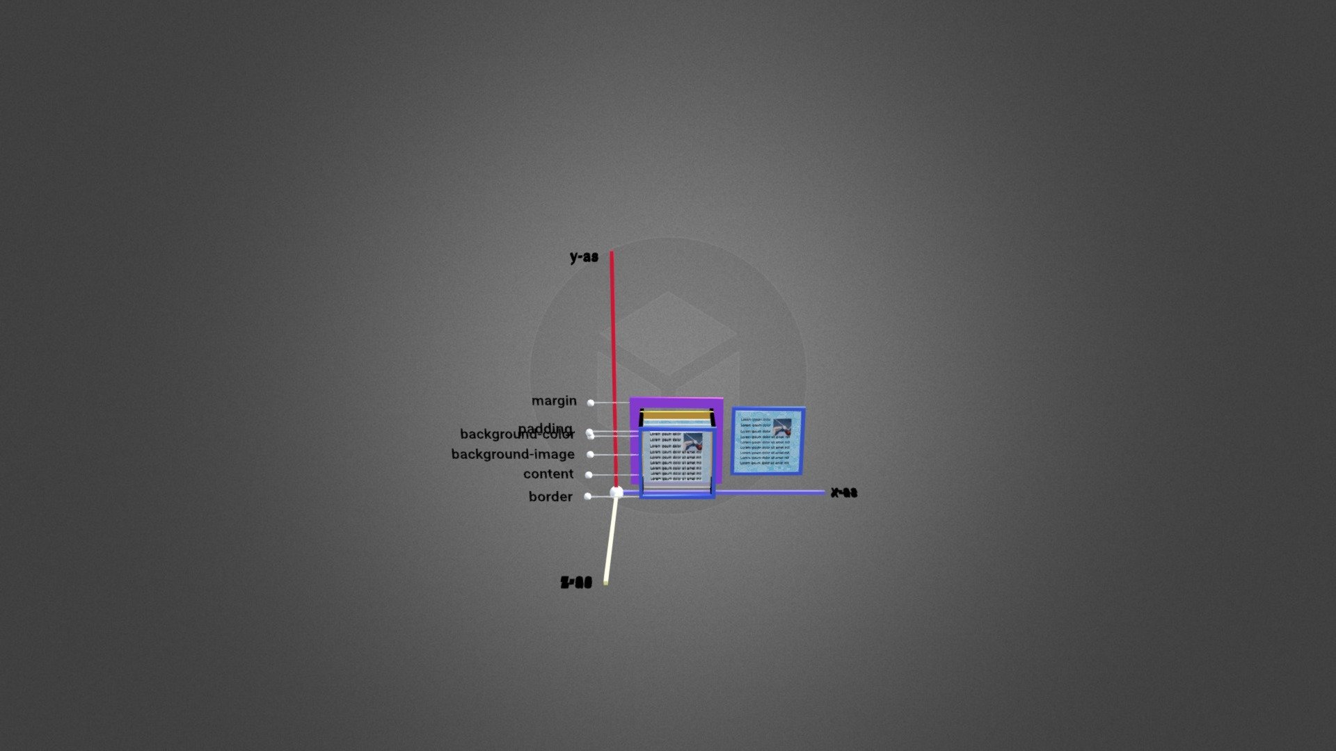 Boxmodel