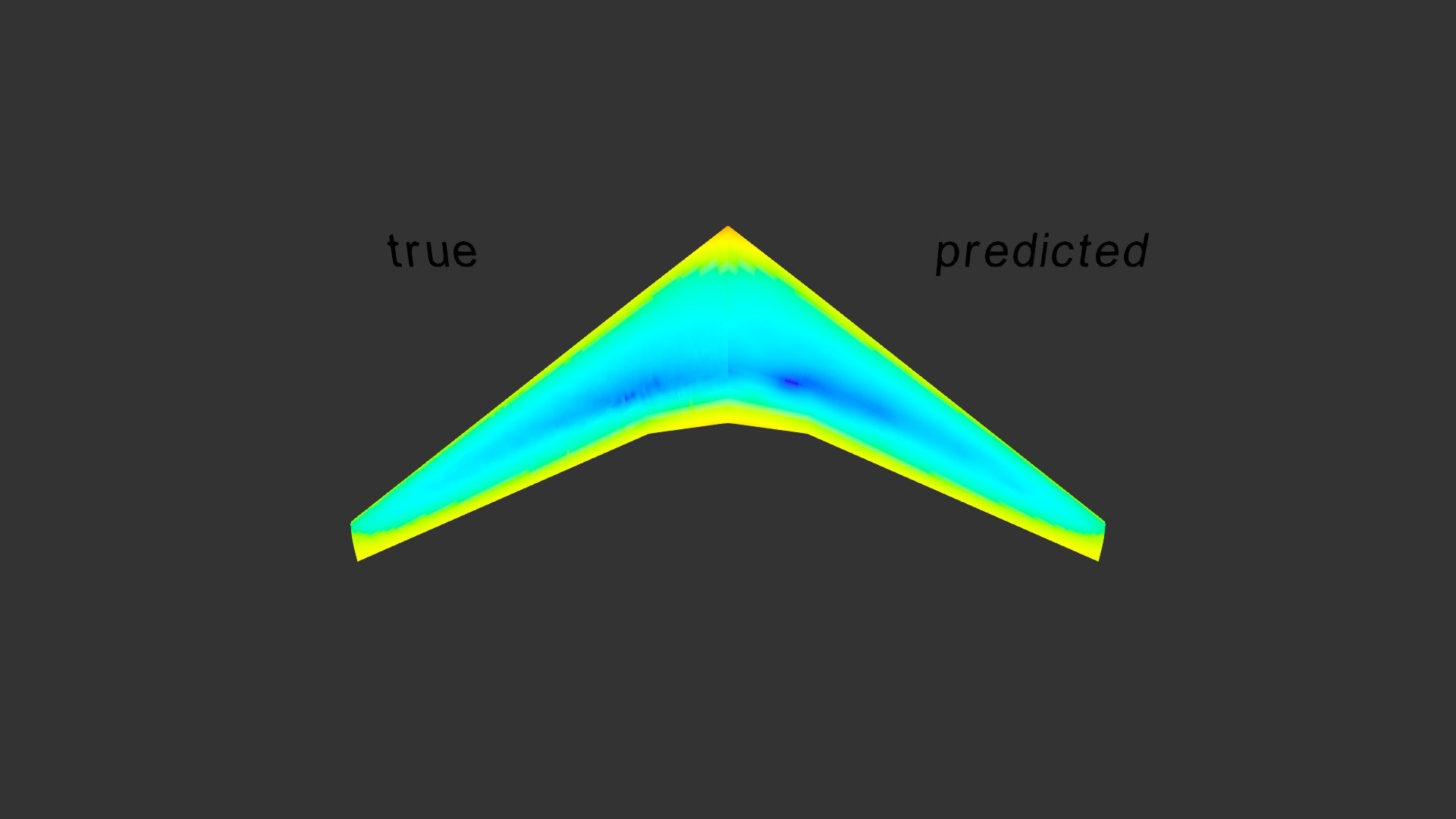 Wing True Pred 95perc