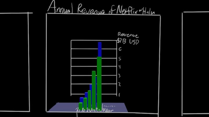 Bar Chart Netflix And Hulu 3D Model