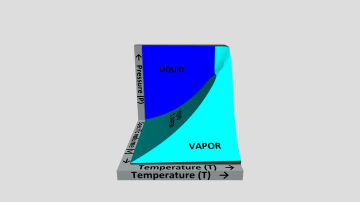 3D P-v-T Model for Liquids and Vapors 3D Model