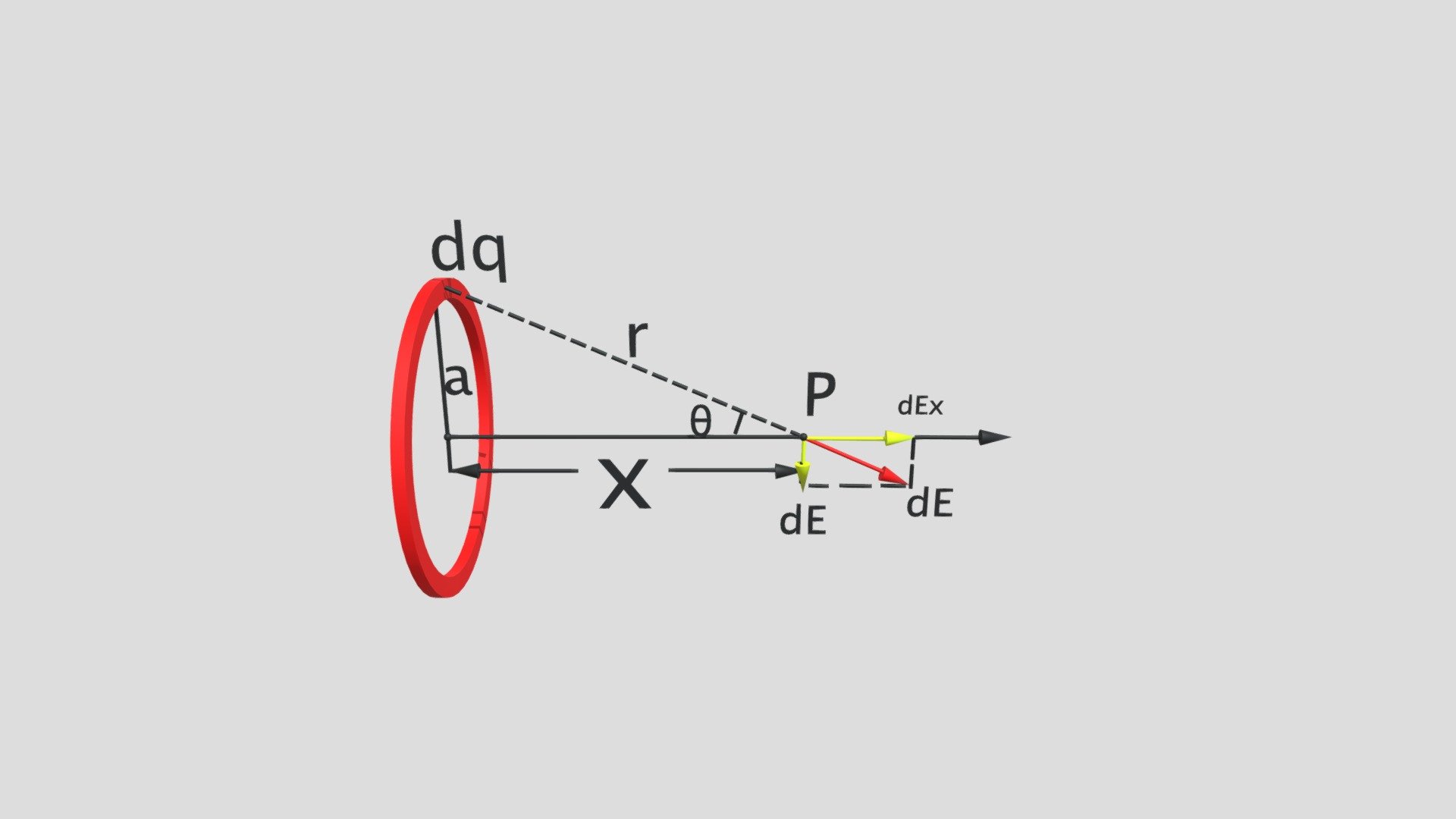 Gujrati] The direction of electric field at all points on the axis wi