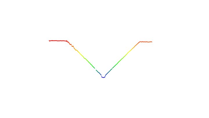 wenglor | 3D Sensor | Single Height Profile 3D Model