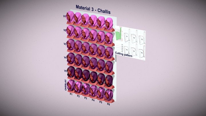 Hoods. Material 3 – Kostenloses 3D-Modell STL
