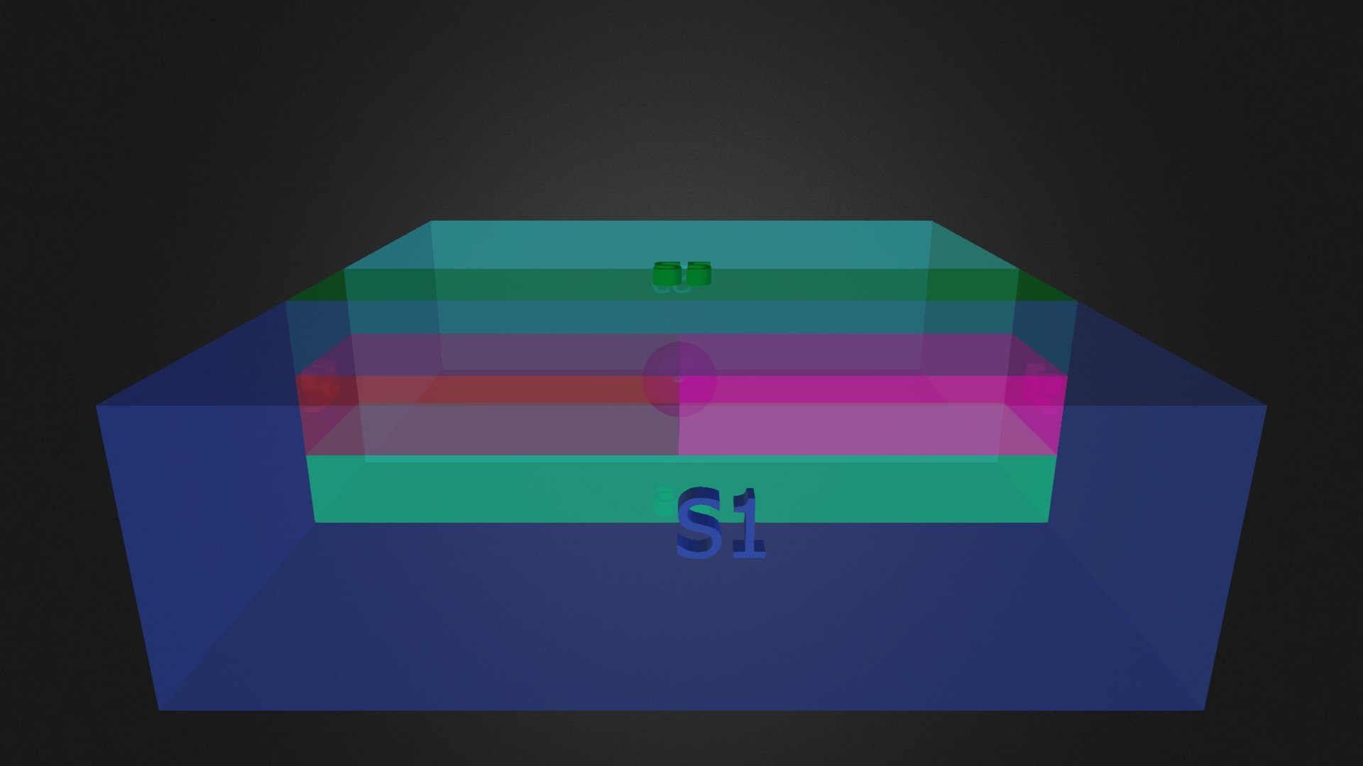 SC Sectors Model v2.1