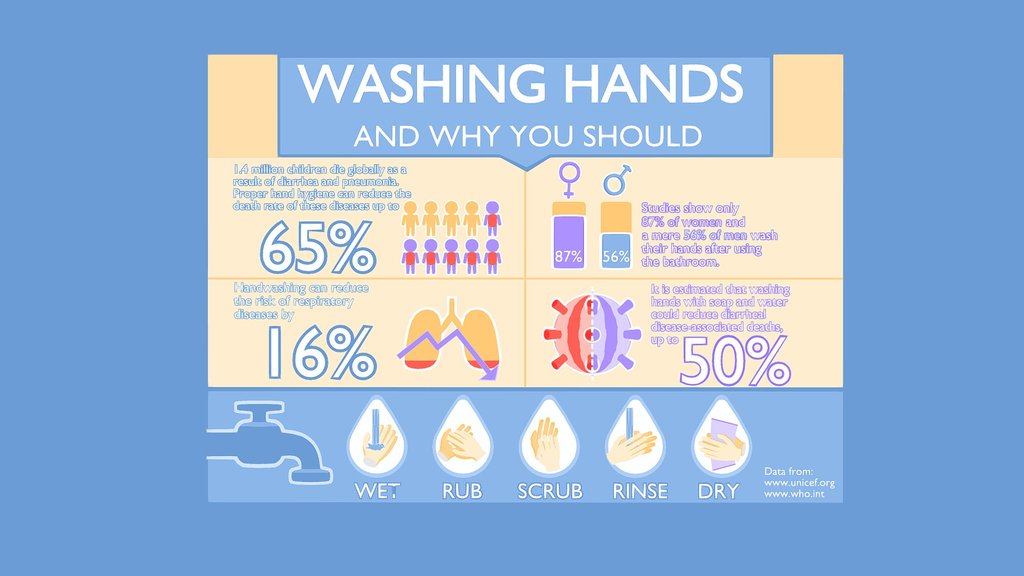 3D Handwashing Infographic