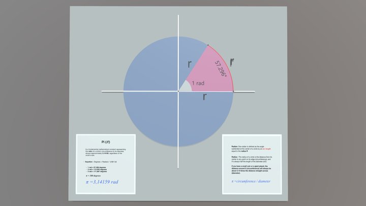 Mathematics 3D models - Sketchfab