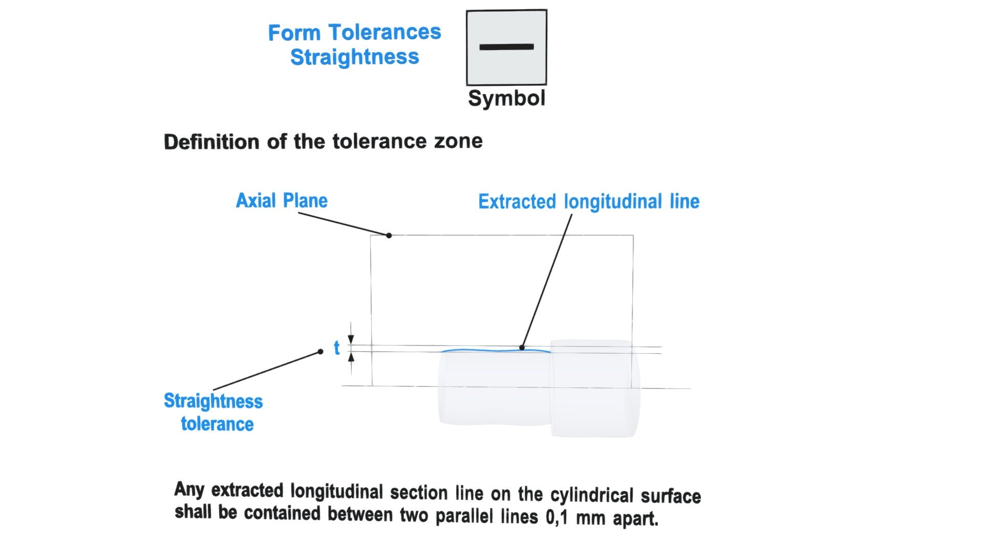 Straightness_tolerance_zone