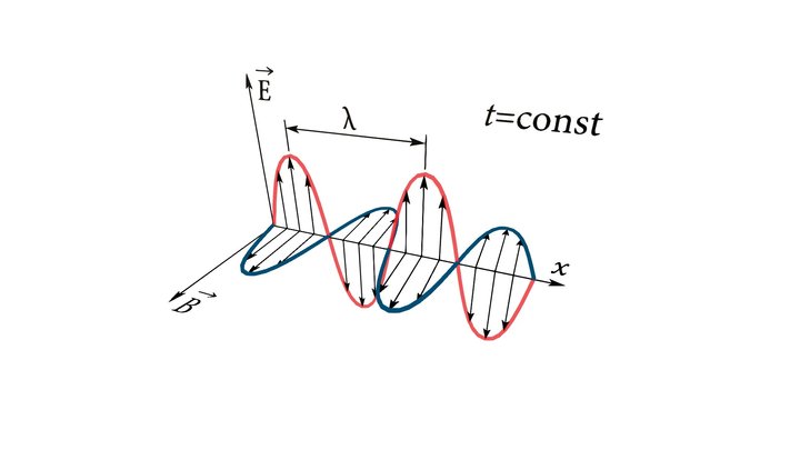 Elektromagnetlained on ristlained 3D Model