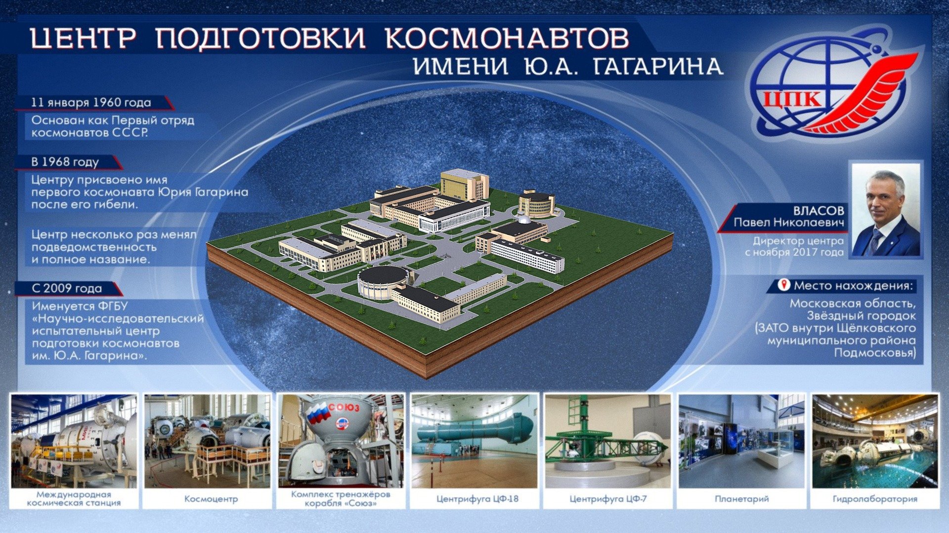 3D-модель Центра подготовки космонавтов им. Ю.А. Гагарина | Инфографика |  Известия