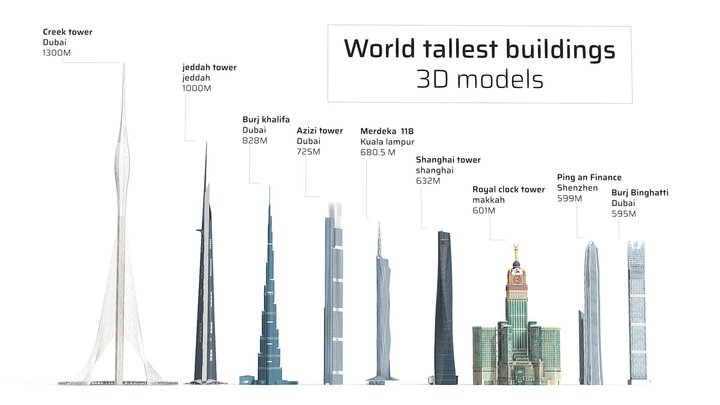 Tallest 3D models - Sketchfab