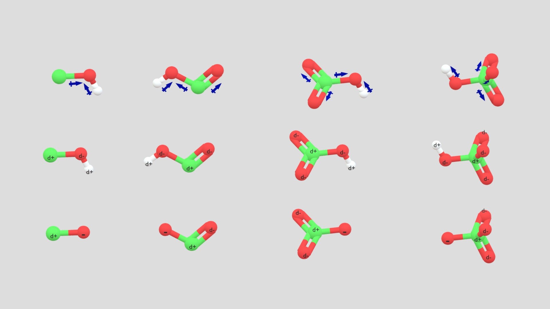 oxoacid containing a chlorine series