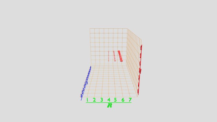f-orbital Comparison for n = 4, 5, and 6 3D Model