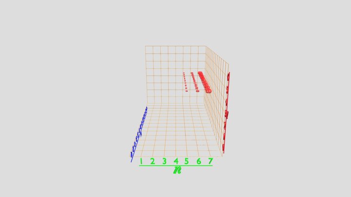 g-orbital Comparison for n = 5, 6 and 7 3D Model