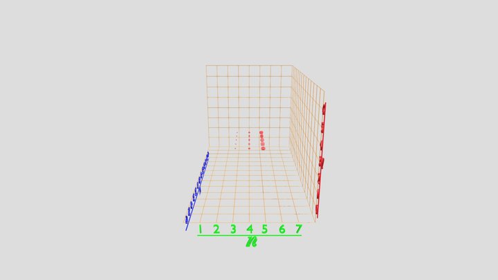 d-orbital Comparison for n = 3, 4, and 5 3D Model