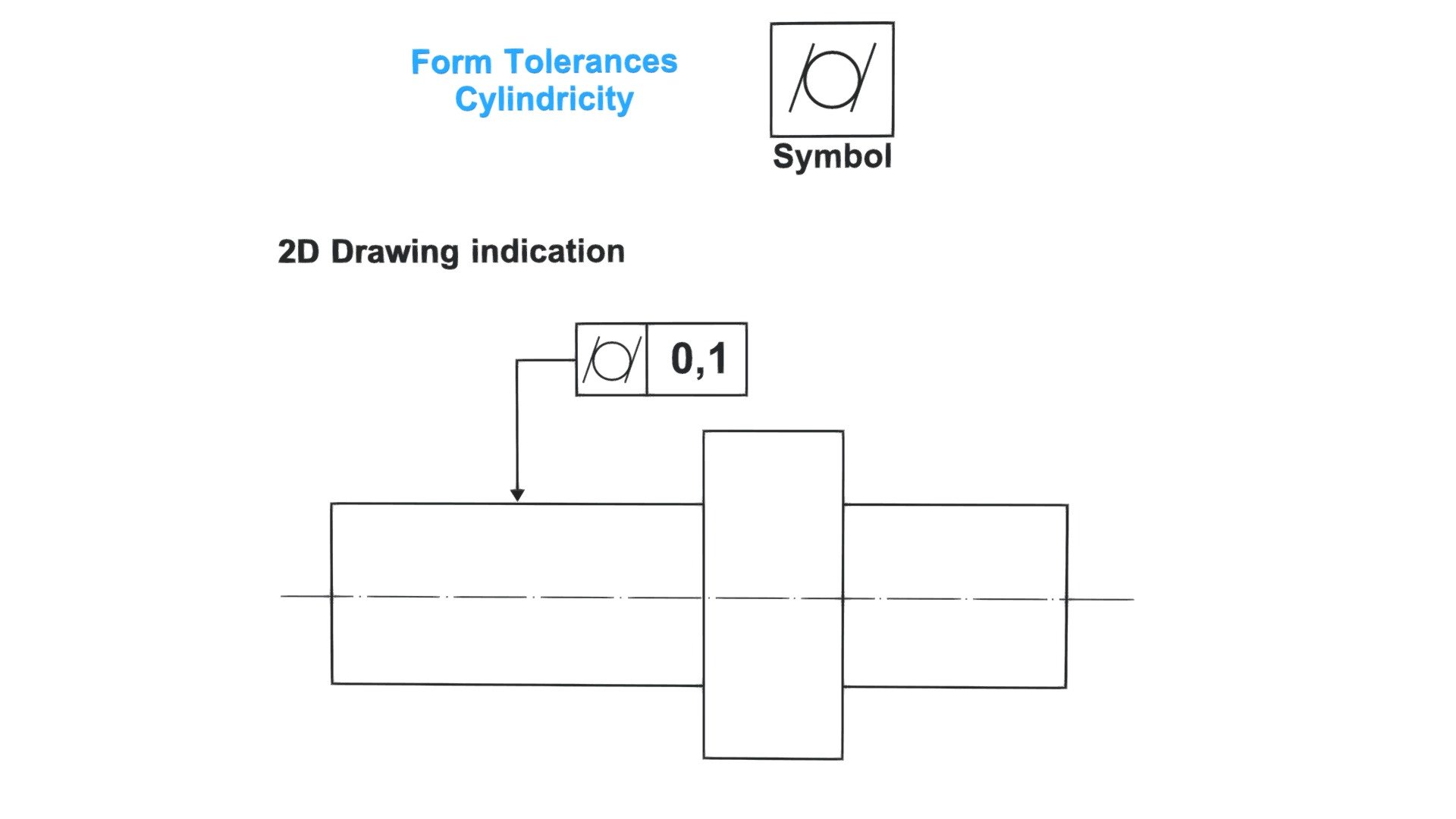 Form Tolerances Cylindricity