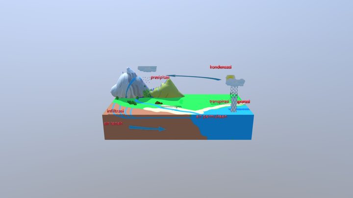 Siklus Air 3D Model