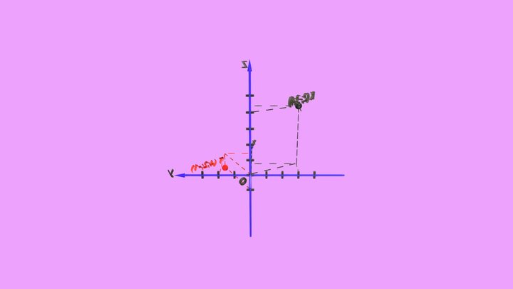 13.3 3D Model