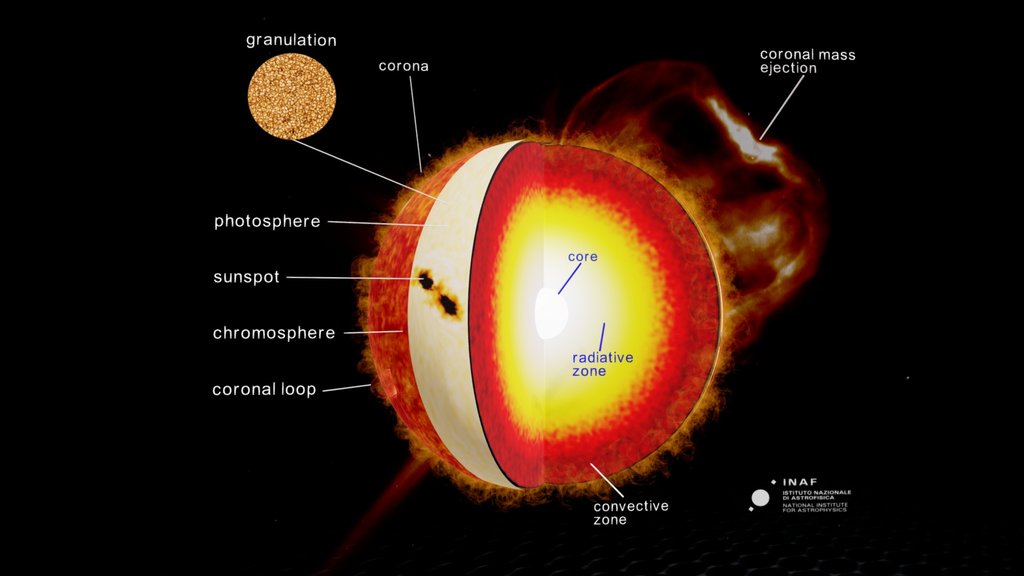 Anatomy of astrophysical objects - A 3D model collection by Salvatore ...