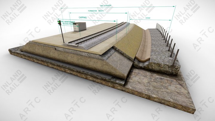 Elements Of A Railway Track 3D Model
